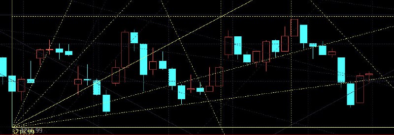 上证今日60m K线图，显示探底是无支撑的，目前暂时收回安全区