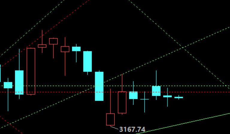 30分（上图）和60分（下图）的处境30分（上图）和60分（下图）的处境