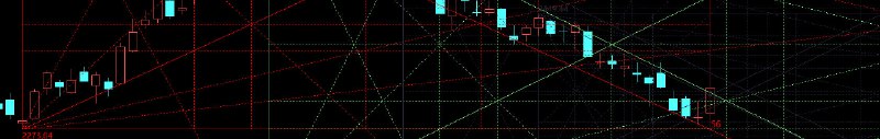 创指2273的上升周期今日正式耗尽，2280是否是新的曙光？交给市场确认吧