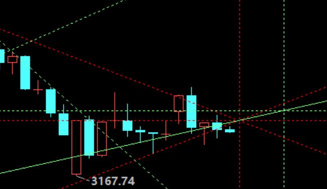 30分（上图）和60分（下图）的处境30分（上图）和60分（下图）的处境
