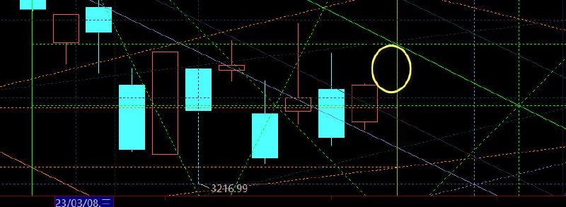 上证明日可能的反弹空间