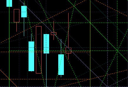 下周的节奏是上证补缺又去322那里，然后继续浪？
