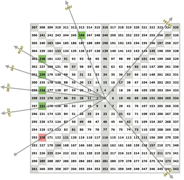 创指先看246阻力位