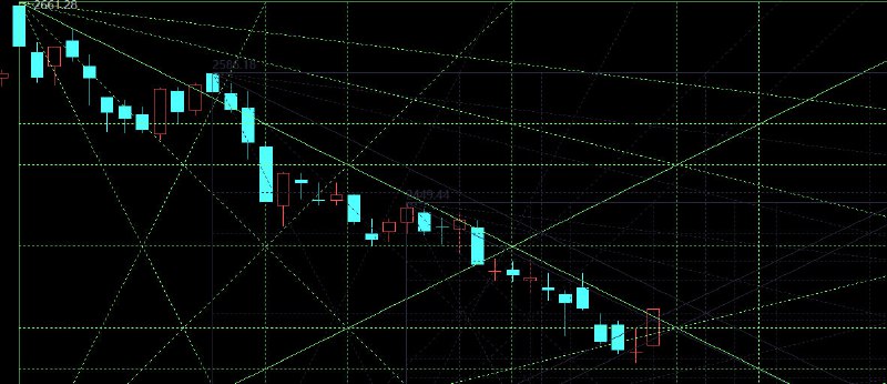 创指目前有效时价图，今天收盘突破了下降绿线，等后续市场确认