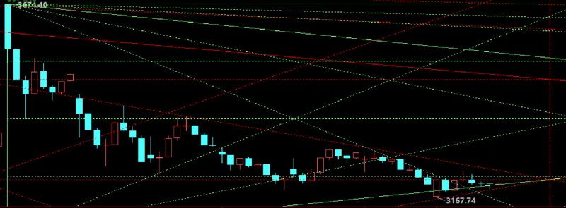 今天的总体走势又回到了大图，橙色白底字316-323这一段，10/16线上时间