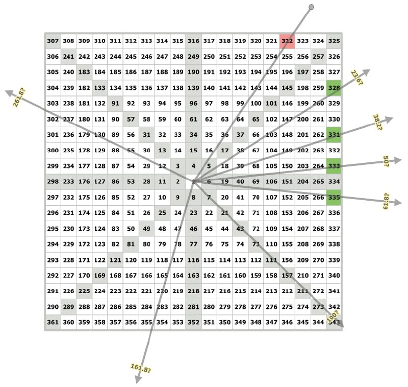 沪指30m短线，以322为起涨点计算，将要面对的阻力点