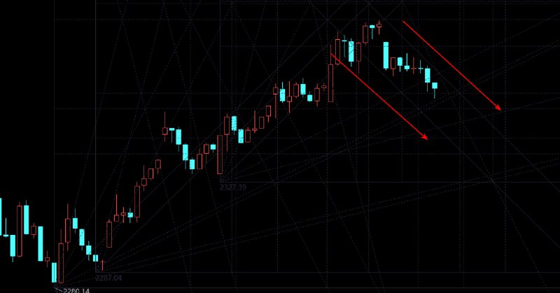 创指30M的下跌通道，看，路是前人定下的，由不得你不走