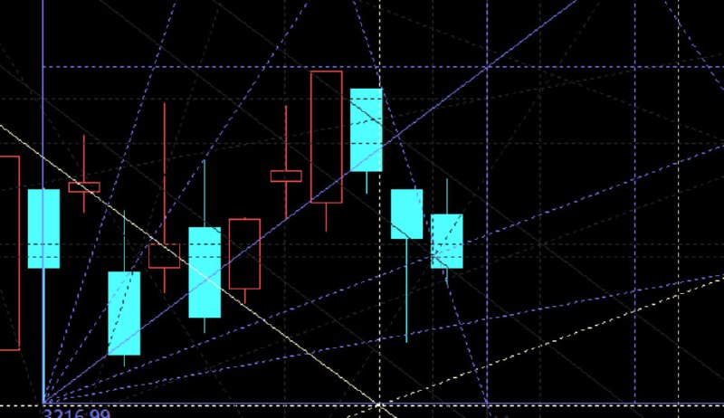 上证明天一样有个时间点，看看会和创指形成什么样的共振